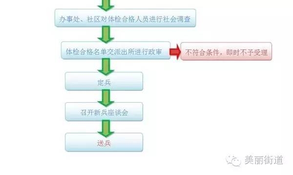 蓟县社区电话,蓟县便民信息网