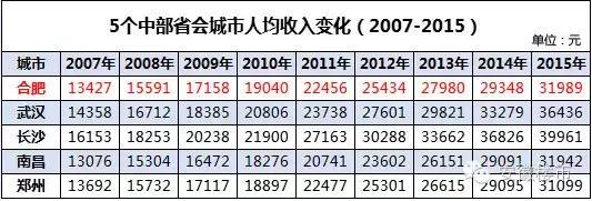 楼市专家谈年轻人买房,合肥楼市达人私评
