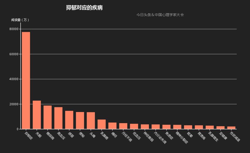 你的另一半会关注你,大数据告诉你怎么选择你的另一半