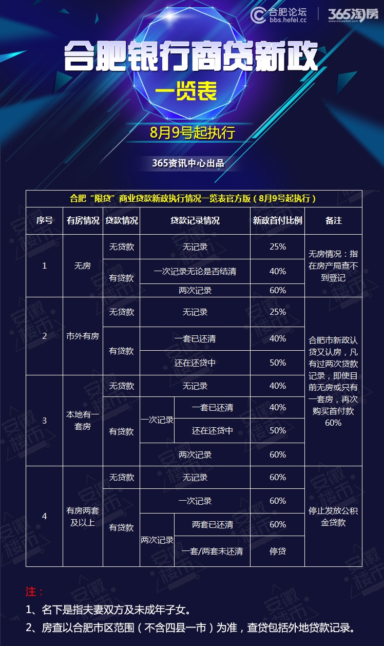 楼市专家谈年轻人买房,合肥楼市达人私评