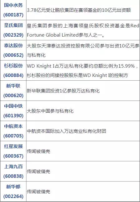 宣继游股票最新消息,万达概念龙头股一览表