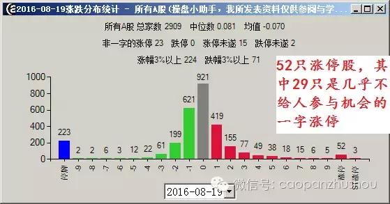 a股涨停龙虎榜,沪股通龙虎榜一览