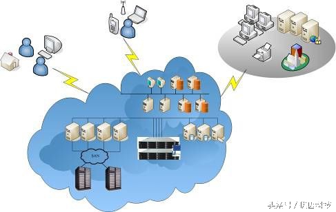 云计算的应用和发展思路,谈谈云计算的典型应用有哪些