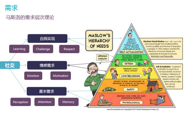 玩游戏影响健身吗,玩游戏影响学习吗专家来告诉你