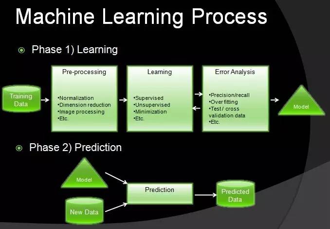 cdn技术培训,cdn数据分析零基础入门