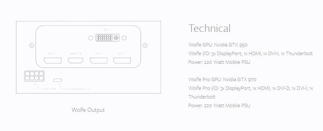不再悲剧！TheWolfePro让你在Mac上体验VR