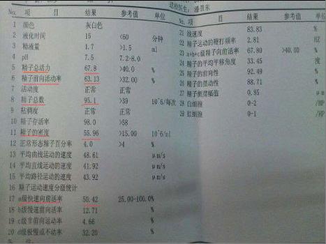 备孕一年半不怀孕男方精子质量差,有图有真相还要调查核实吗