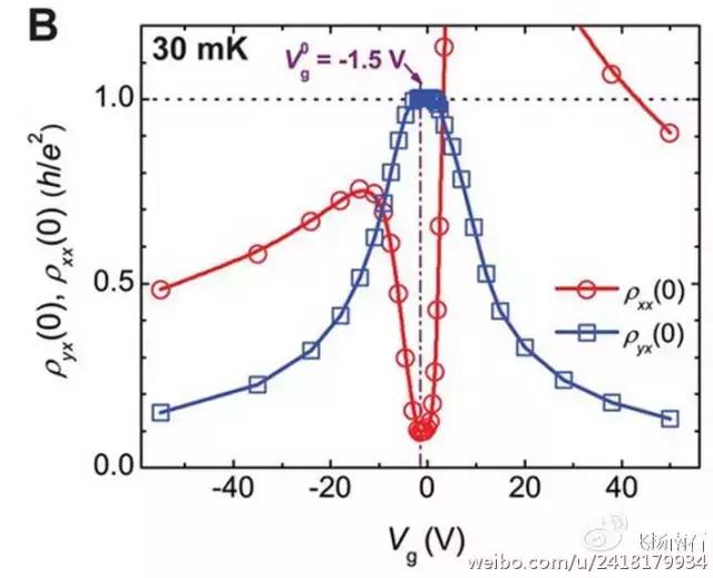 不知道什么时候开始，中国牛逼得要死，鬼知道发生了什么....