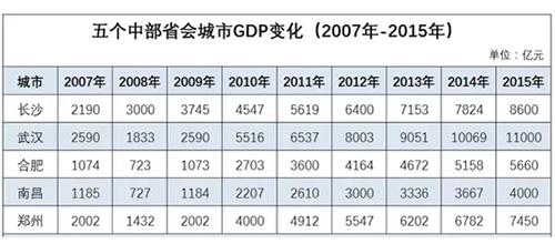 南昌适合人居吗,南昌哪个小区宜居