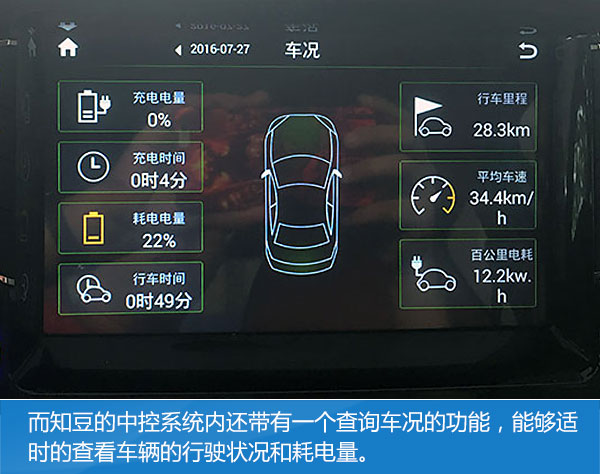 知豆d2剩余多少电量开始充电,知豆d2在下雨天能跑吗