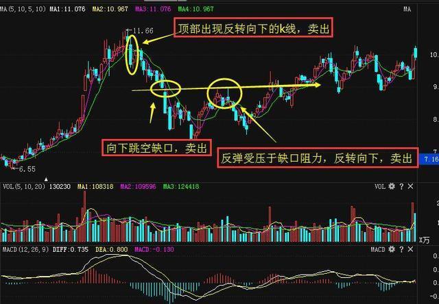 中国股市短线十大高手,中国股市解盘第一人