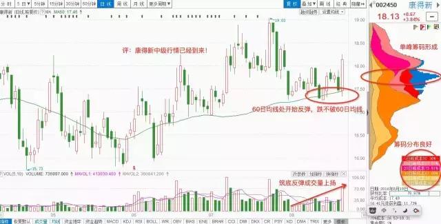 康得新最近的新消息,康得新股今日行情