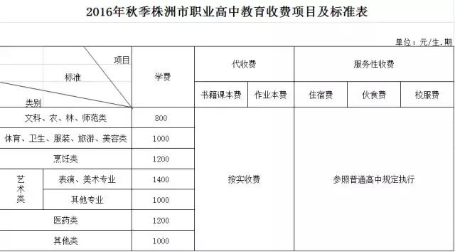 株洲学杂费收费标准,株洲秋季开学最新通知