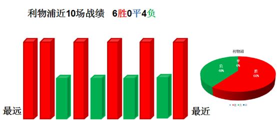 英超利物浦vs热刺比分直播,英超利物浦4-3热刺孙兴敏