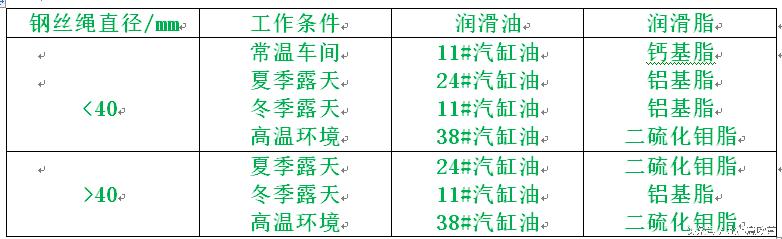 桥式起重机维修保养常见问题,桥式起重机保养主要内容有哪些
