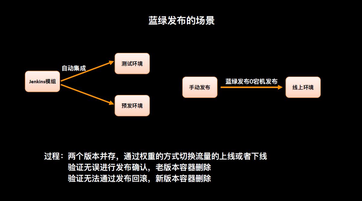 鑾簮,鑾簮浣滃搧