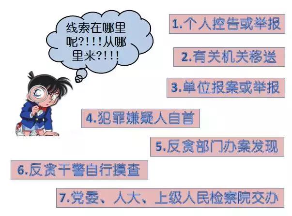 检察院的反贪局是如何抓贪官的？你想知道的都在这