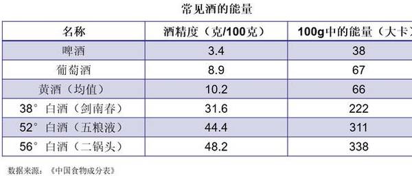 高血糖喝什么饮料合适,高血糖能喝无糖饮料吗