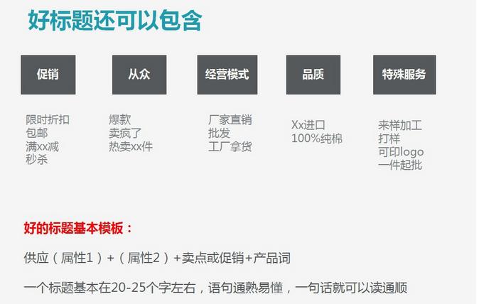 1688诚信通网销宝,1688诚信通点击转化率太高