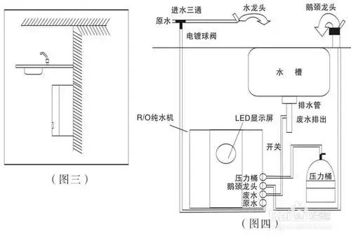 海尔净水器安装详细步骤,净水器的安装方法和步骤