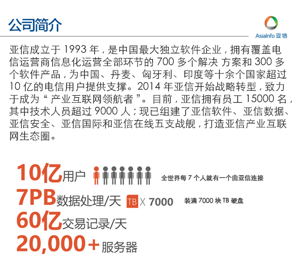 亚信安全网络公司在中国的排名,亚信企业规模