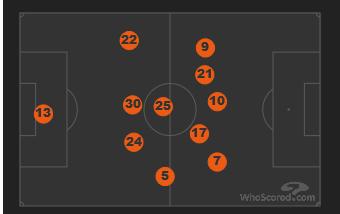 瓜帅解说曼城新阵,瓜帅曼城战术