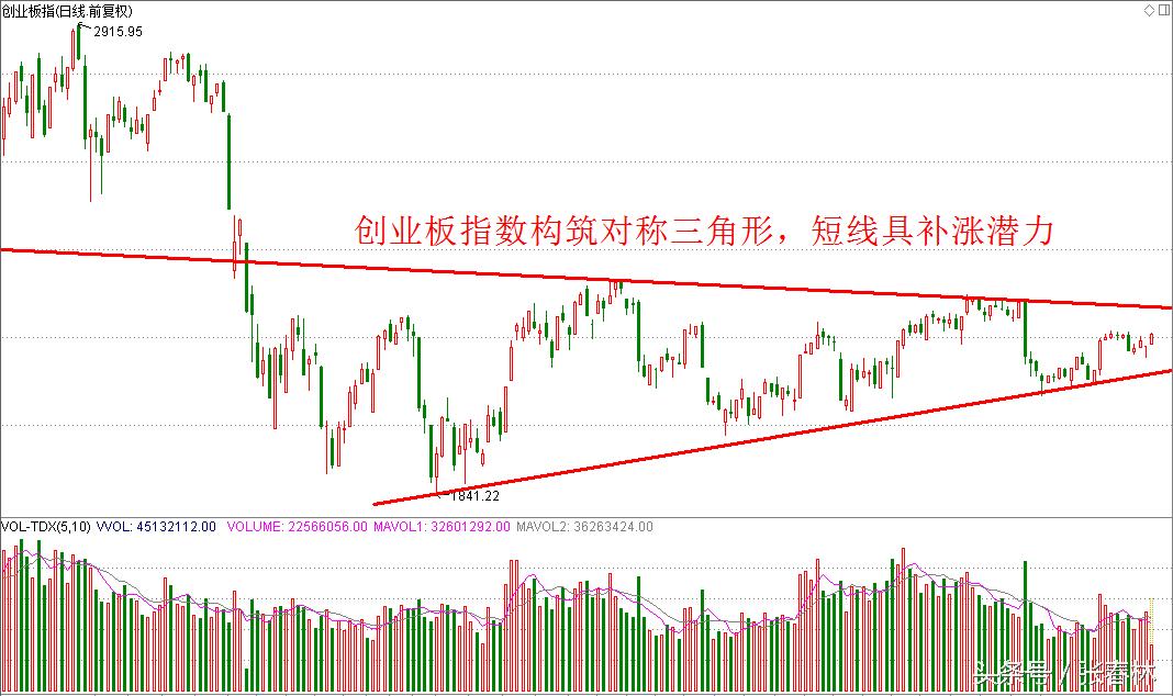 短炒看哪个游资,著名的游资集中地