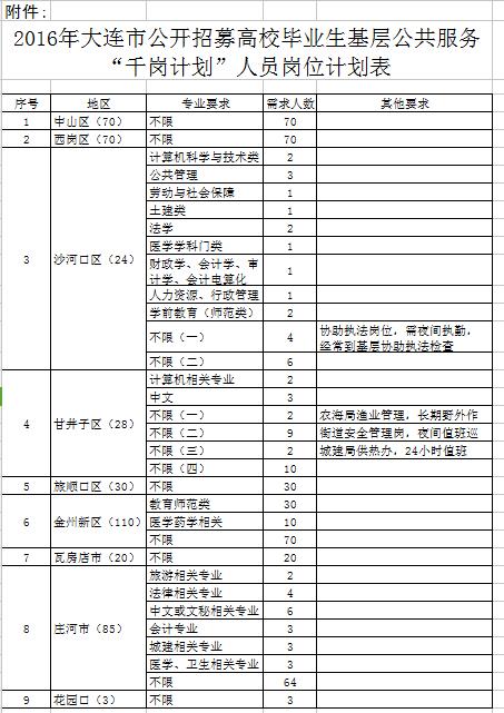 辽宁省事业单位招聘职位表,辽宁省直事业单位招聘最新消息