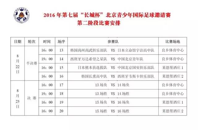 房山良乡体育馆比赛,北京房山良乡体育馆比赛