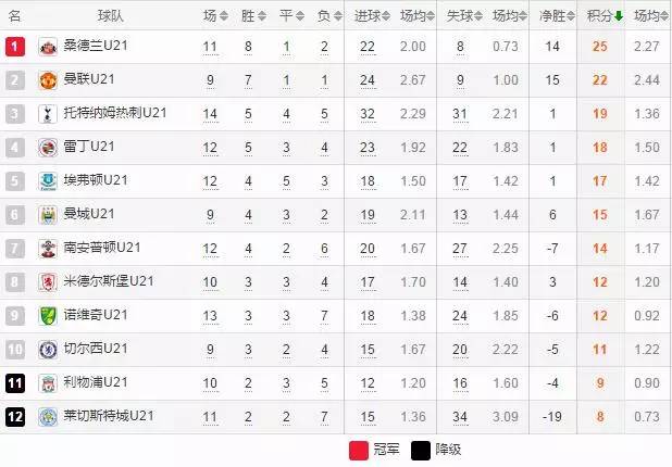 中英青训十年对比,戴伟浚：英国的青训体系非常残酷