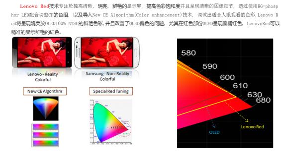 手机高色域屏幕和低色域屏幕差别,真正的广色域屏手机