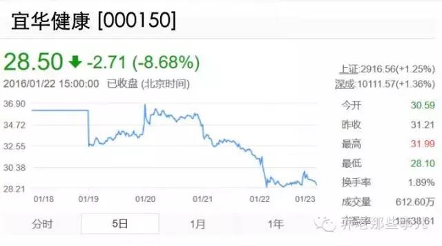 亲和源被谁收购了,上海亲和源被谁收购