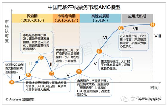 影视文化传媒行业分析,中国传媒产业发展现状分析