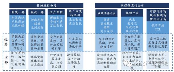 影视文化传媒行业分析,中国传媒产业发展现状分析