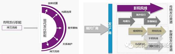 影视文化传媒行业分析,中国传媒产业发展现状分析