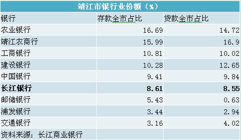 长江银行:原地不动等死做商票找死?