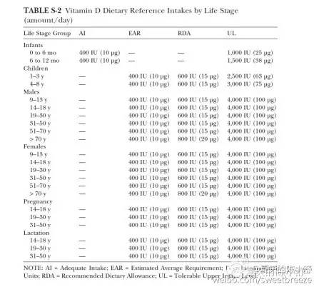 怀孕宝典（三）：孕期补充剂，健康双保险