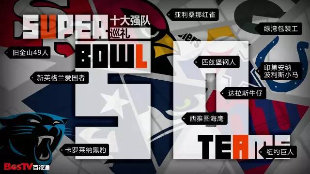 23年超级碗集锦,历届超级碗夺冠名单