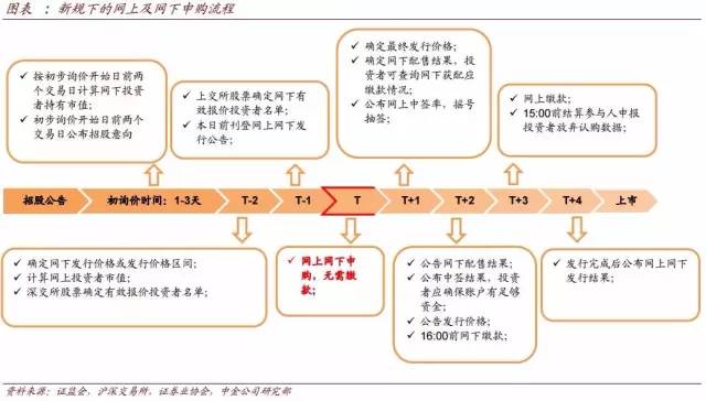 股市打新规则,打新操作指南大全