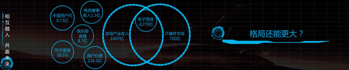 罗威《电竞生态与硬件的商业体系》-中国电竞行业峰会