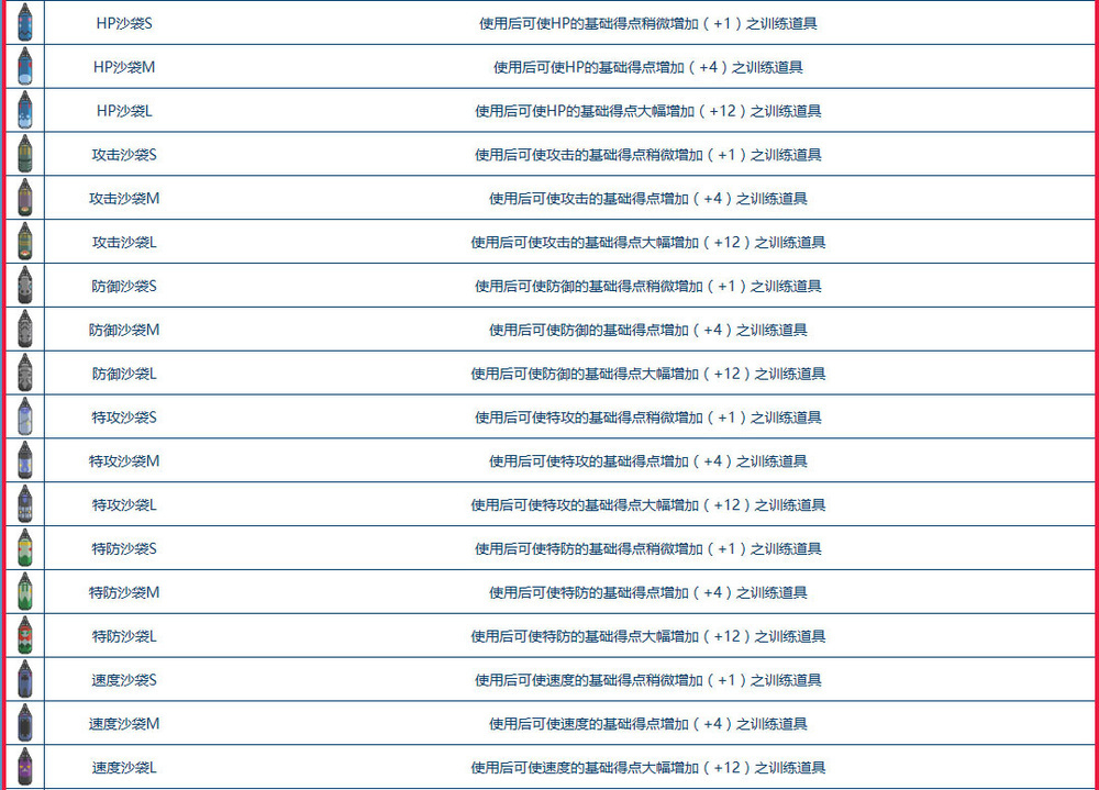 精灵宝可梦拉普拉斯什么性格好,精灵宝可梦letsgo镰刀盔性格