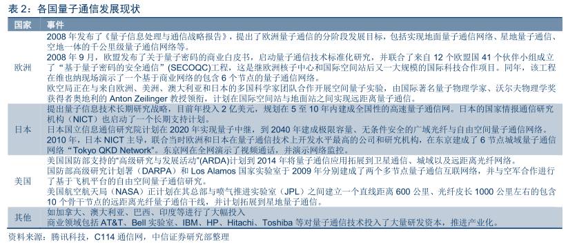 量子通信全面爆发,量子通信现在发展到什么程度