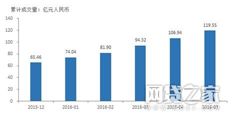 搜易贷靠谱吗,搜易贷信用贷款