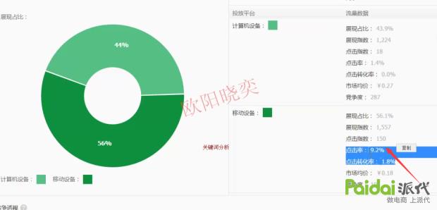 新手做淘宝实操,低成本实操