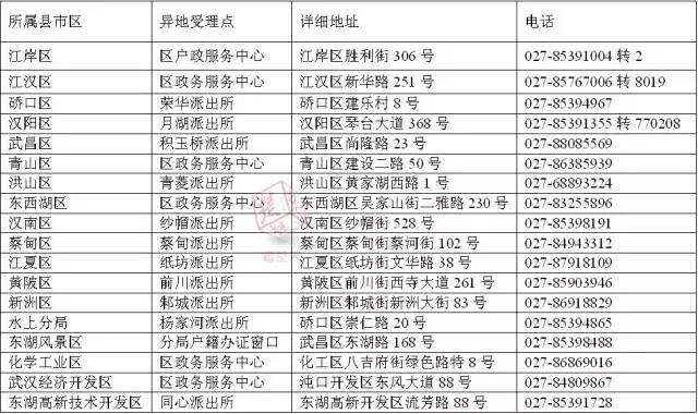武汉伢做梦都想要的“神奇”电话簿！有了它走遍武汉都不愁！