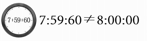多出的1秒从哪儿来?闰秒该不该取消?