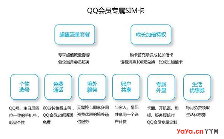 QQ也要抢运营商奶酪了！腾讯似将推会员专属SIM卡