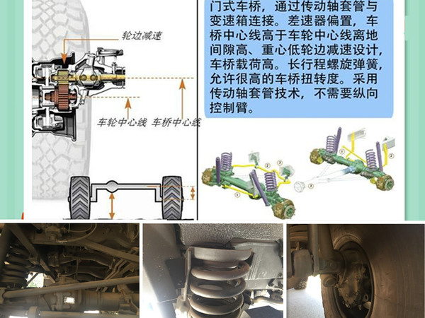 乌尼莫克六驱越野车,用军