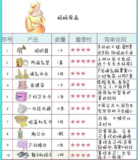 新生儿待产包实用清单,最实用的待产包清单剖腹产