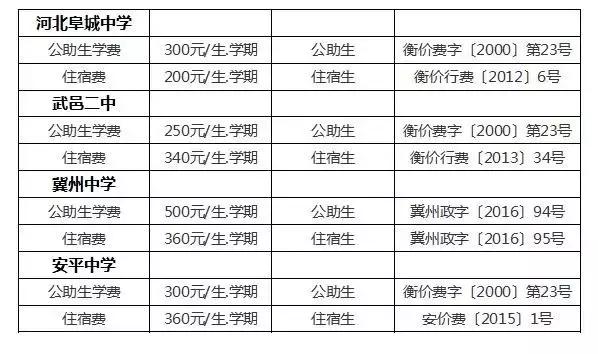 衡水市公办学校收费标准,衡水各个高中收费标准